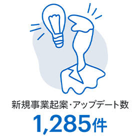 新規事業起案・アップデート数:1,285件